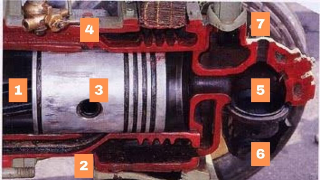 (1) O ar e óleo lubrificante são mandados ao cilindro através de um duto (2) cuja passagem será aberta quando o pistão (3) chegar ao ponto morto inferior. Ao mesmo tempo, os gases saem pelo orifício do escape (4). Depois disso, a mistura ar/lubrificante é comprimida, enquanto que o bulbo (5) já está altamente aquecido devido ao orifício (6) por onde o maçarico o aquece antes de dar a partida. O injetor (7) vai jogar o combustível no bulbo e ele fará uma pré-ignição, com a compressão do pistão, vai ocasionar a explosão de toda a mistura que estiver no cilindro.
